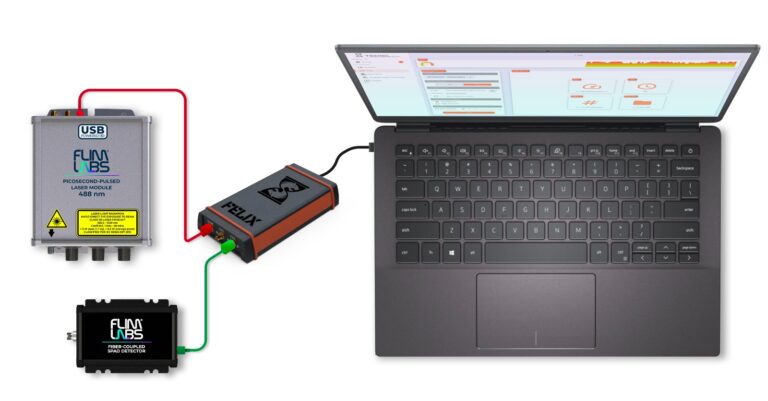 Quantum Photonics Bundle